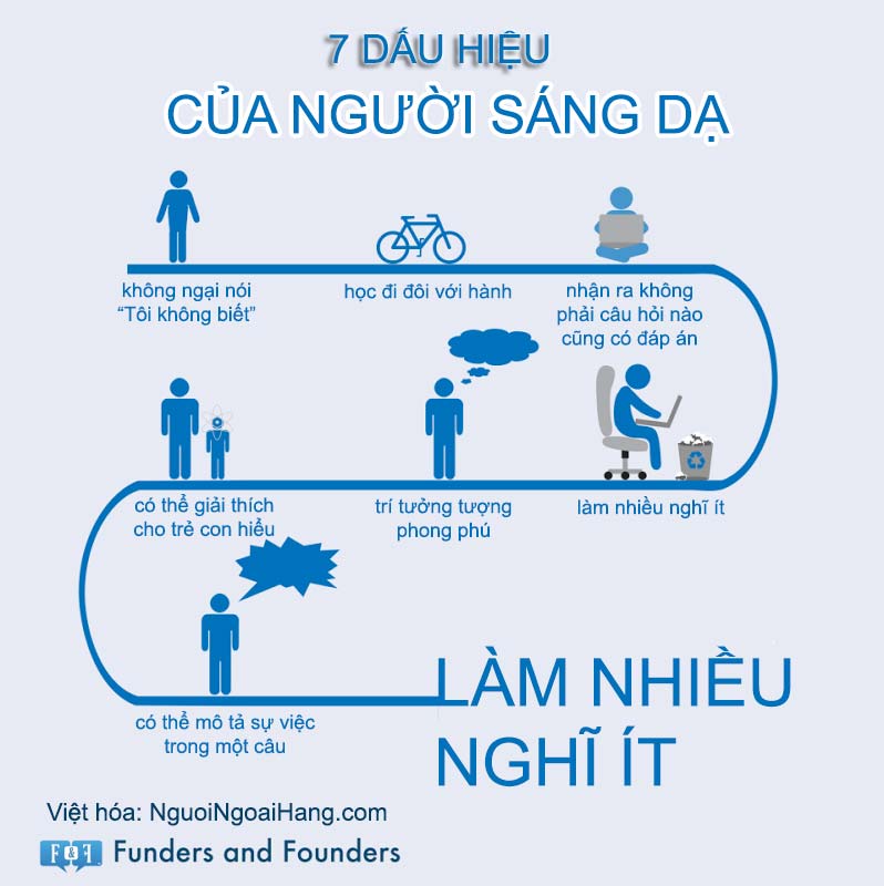 Sáng dạ là gì?