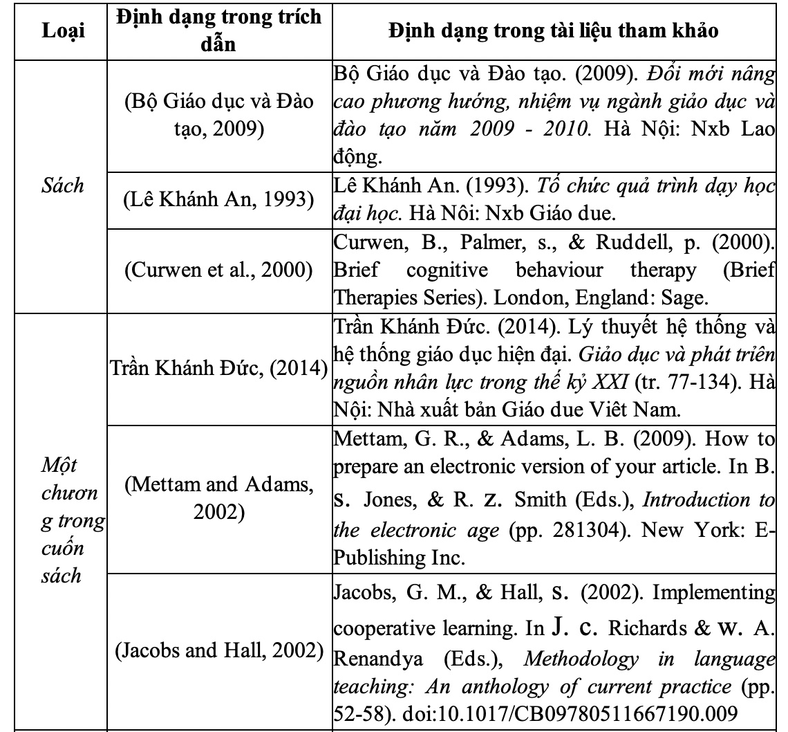 Tìm Tài Liệu Tham Khảo Cho Tiểu Luận: Hướng Dẫn Chi Tiết và Nguồn Tham Khảo Uy Tín Gallery 2