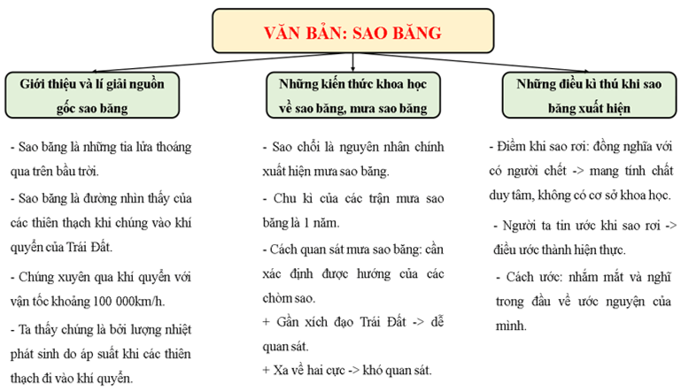 Sao băng là gì và những điều bạn cần biết về sao băng Gallery 1