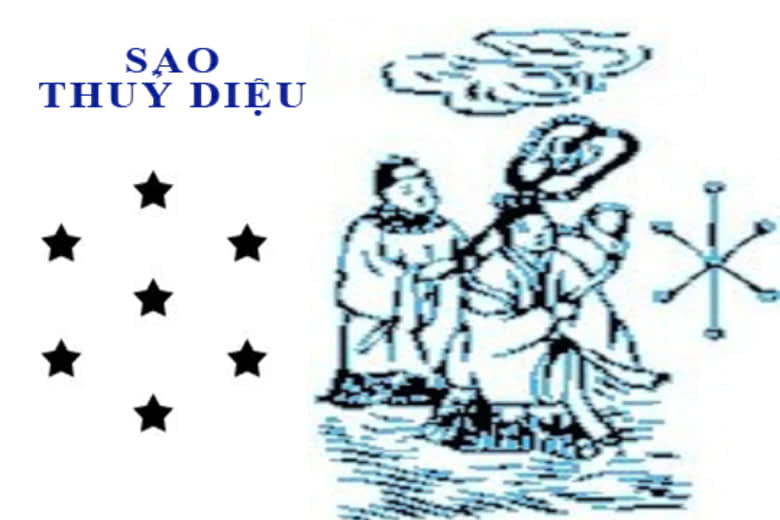 Sao Thủy Diệu Là Gì?