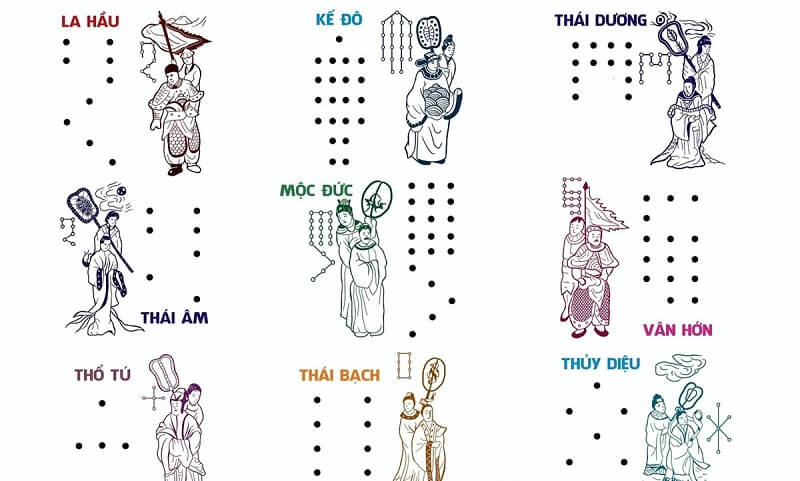 Sao Vân Hán Tốt Hay Xấu?