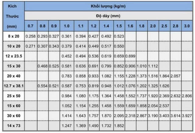 Sắt hộp vuông nhỏ nhất