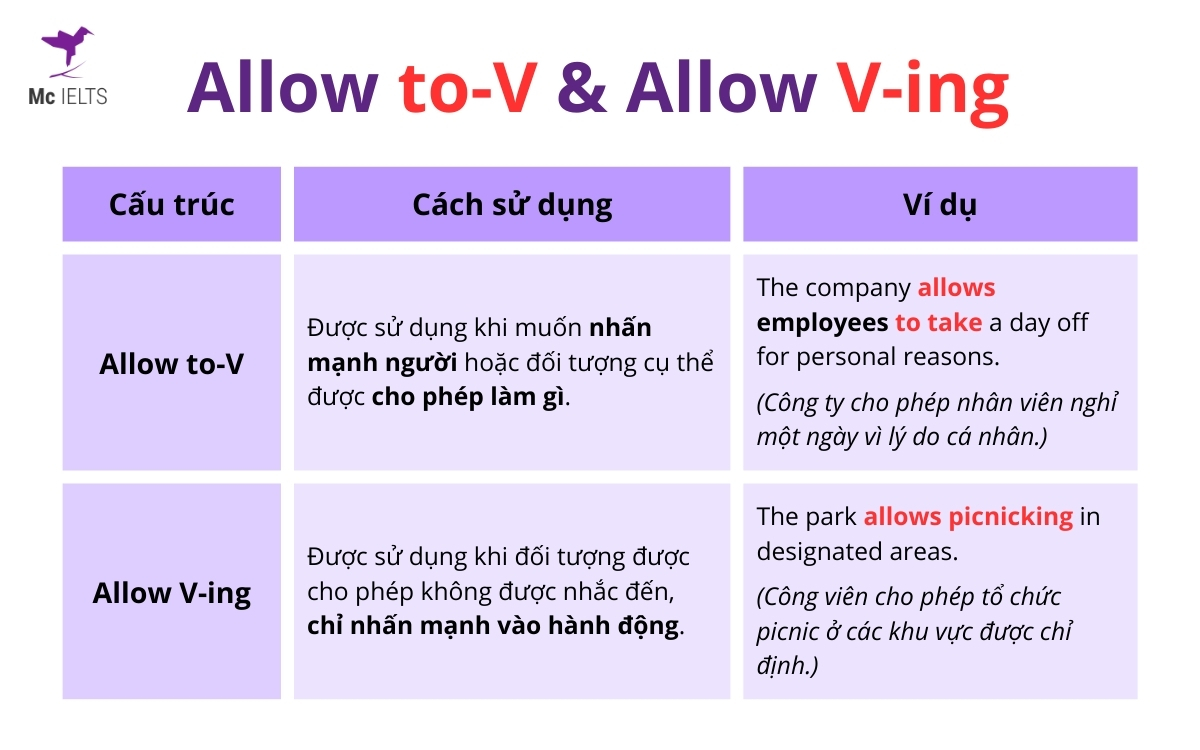 Sau Allow Us Là Gì?