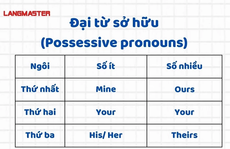 Sau Of Là Đại Từ Gì? Gallery 2