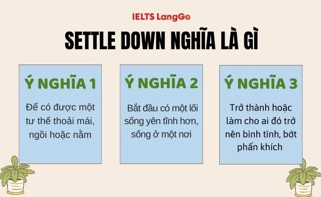 Settle Up Là Gì?