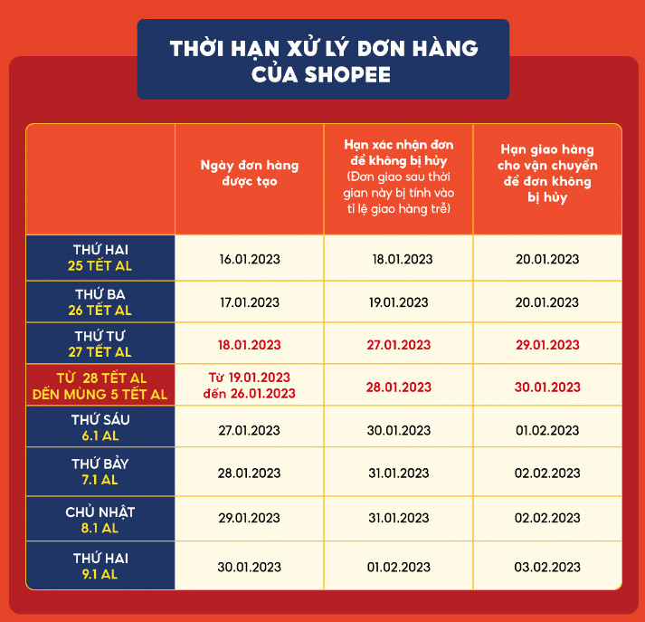 Shopee Bao Giờ Nghỉ Tết?
