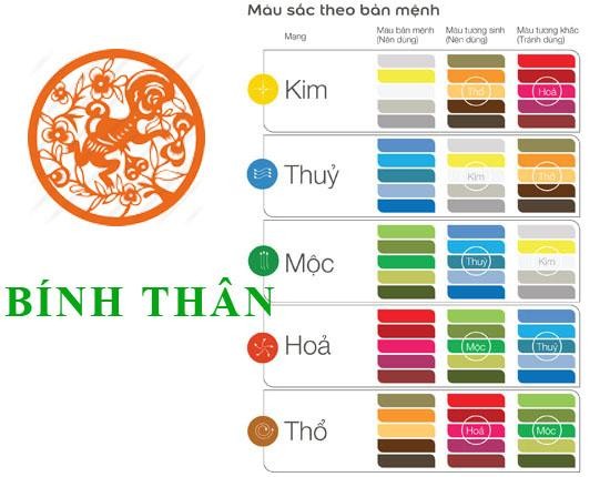 Sinh năm 1956 hợp màu gì?