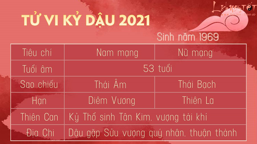 Sinh năm 1969 năm nay bao nhiêu tuổi? Gallery 2