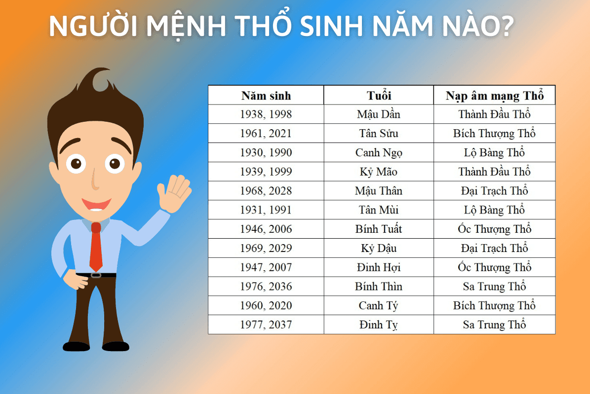 Sinh năm 2006 hợp số nào?