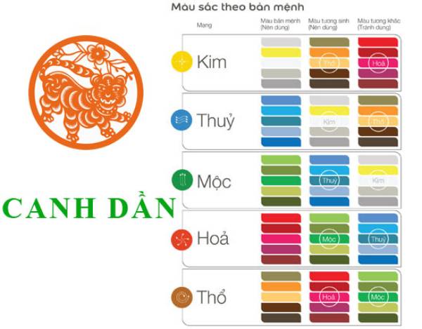 Sinh năm 2010 hợp số nào?