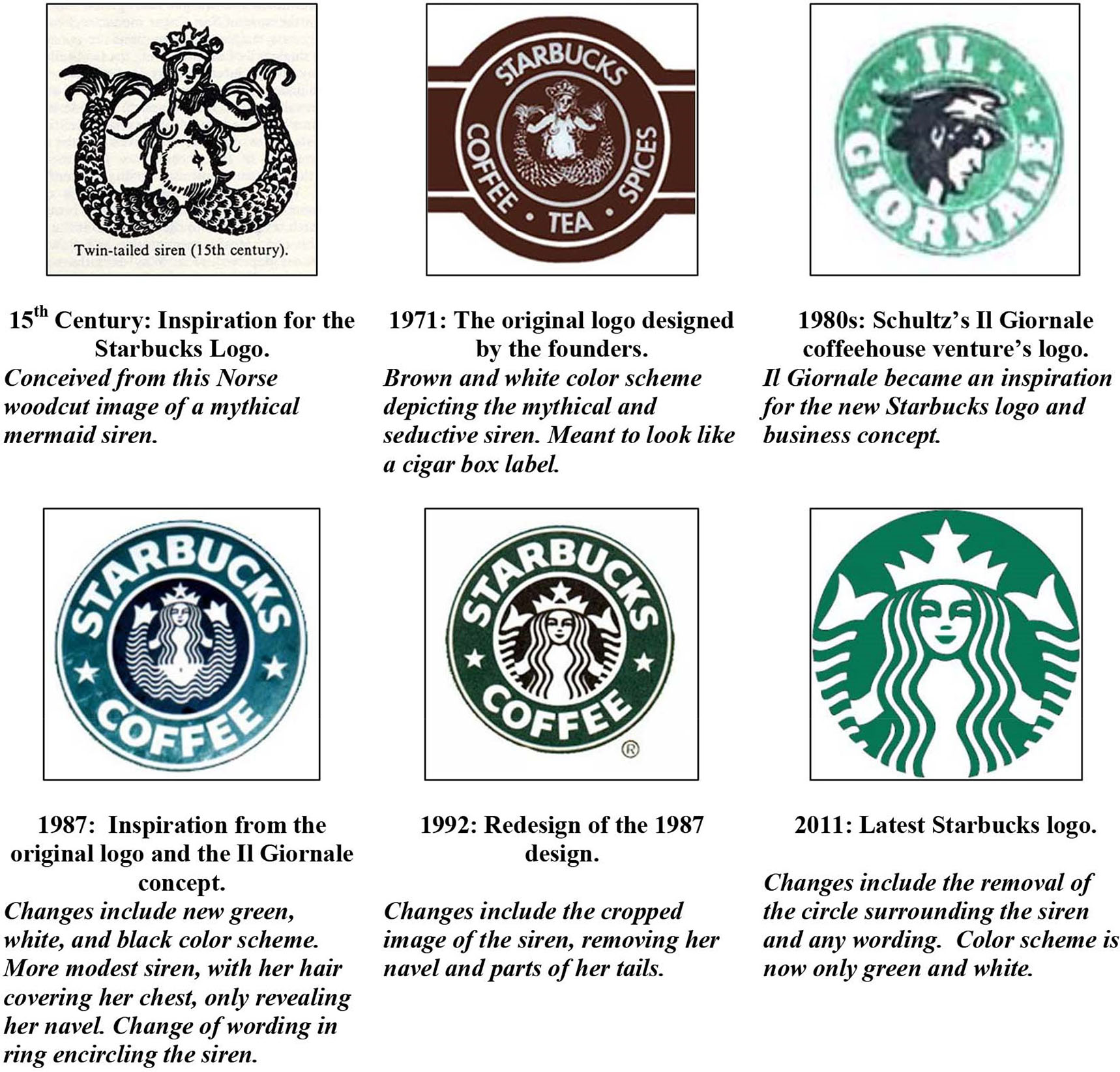 Slogan Starbucks: Ý Nghĩa và Sự Thành Công Gallery 2