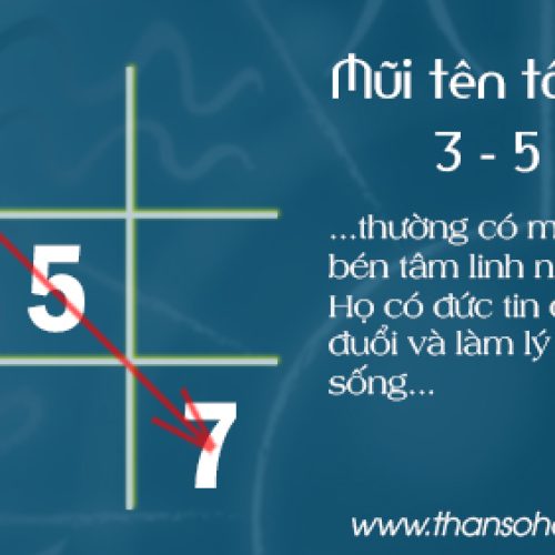 Số 357 Có Ý Nghĩa Gì?