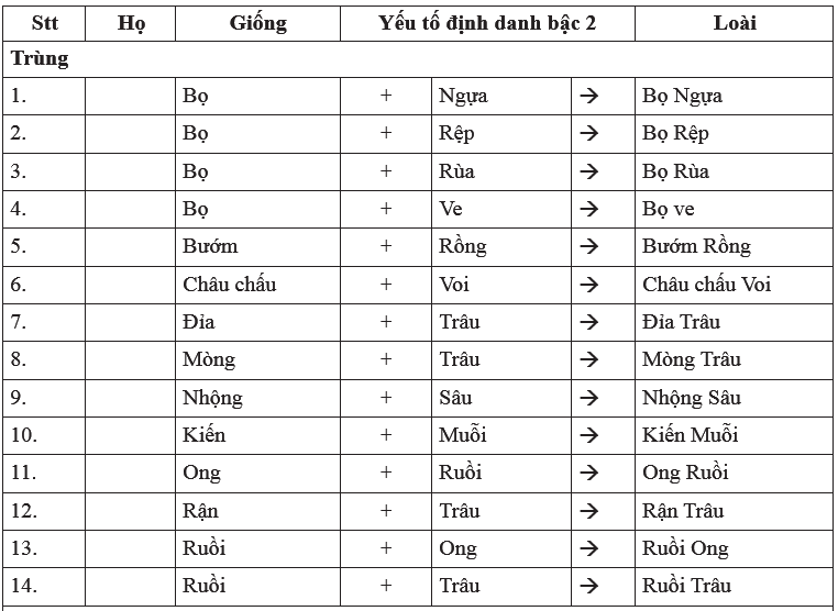 Số các con vật đánh đề