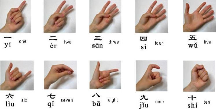 Số Đếm Hán Việt Từ 1 Đến 100 Và Cách Sử Dụng Gallery 1