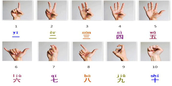 Số Đếm Nhất Nhị Tam Tứ Là Gì?