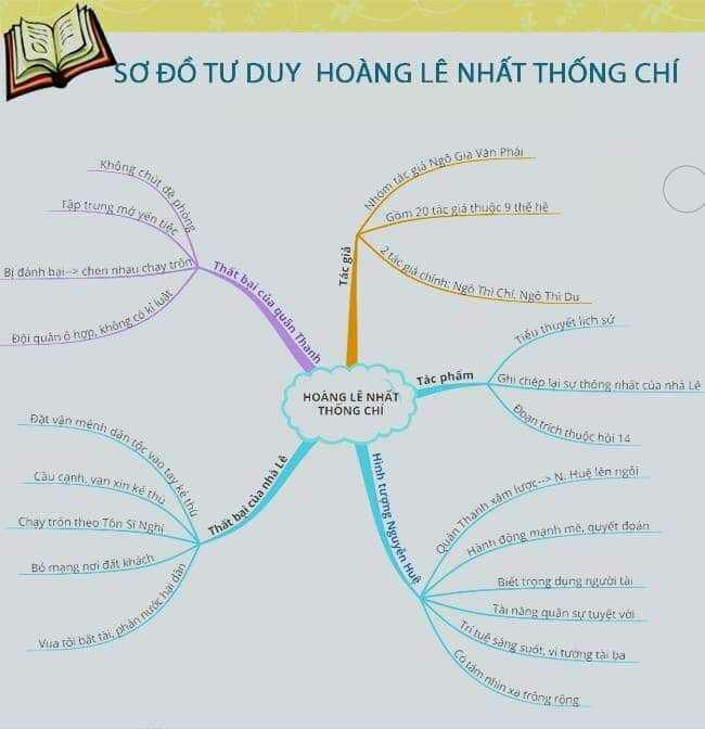 Sơ đồ Hoàng Lê nhất thống chí chi tiết nhất Gallery 2