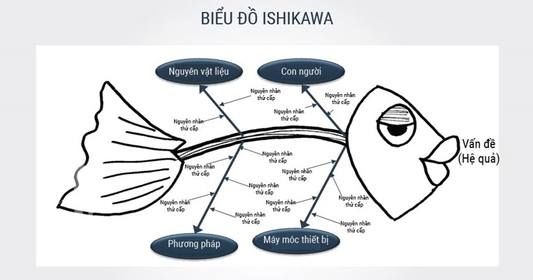 Sơ Đồ Con Cá Là Gì? Hướng Dẫn Chi Tiết và Ví Dụ Minh Họa