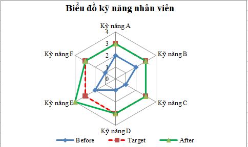 Sơ đồ mạng nhện là gì và cách sử dụng hiệu quả