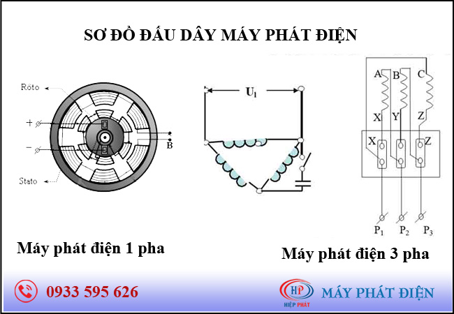 Sơ đồ máy phát điện Gallery 2