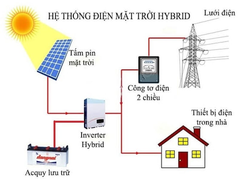 Sơ đồ nguyên lý pin mặt trời Gallery 2