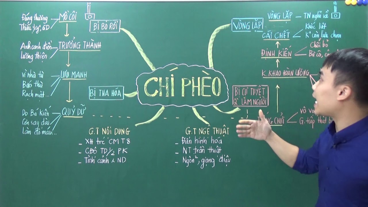 Tóm tắt tác phẩm Chí Phèo bằng sơ đồ Gallery 1