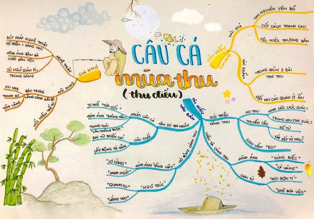 Sơ Đồ Tư Duy Câu Cá Mùa Thu