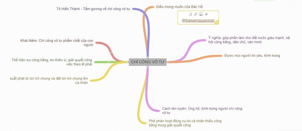 Sơ Đồ Tư Duy Chí Công Vô Tư