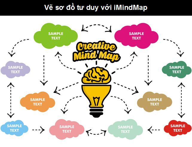Sơ đồ tư duy hình bóng đèn: Bí quyết khai phá tiềm năng tư duy Gallery 2