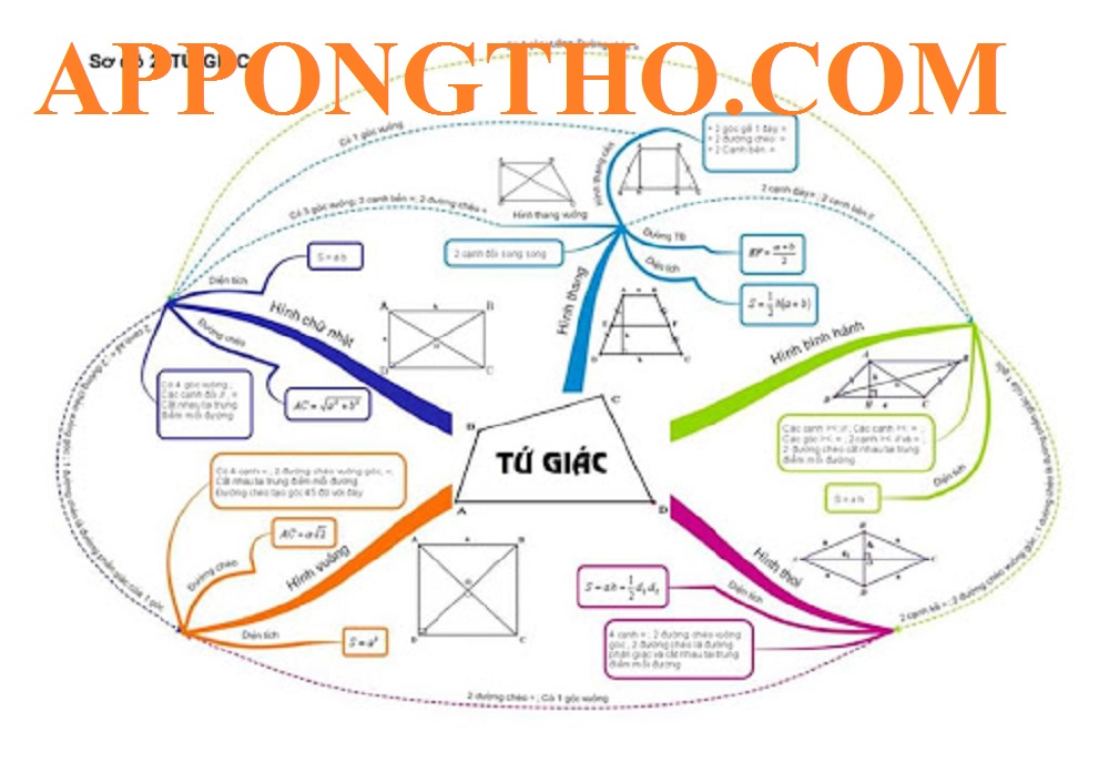 Sơ đồ tư duy Vật lý 9 Chương 2 Điện từ học