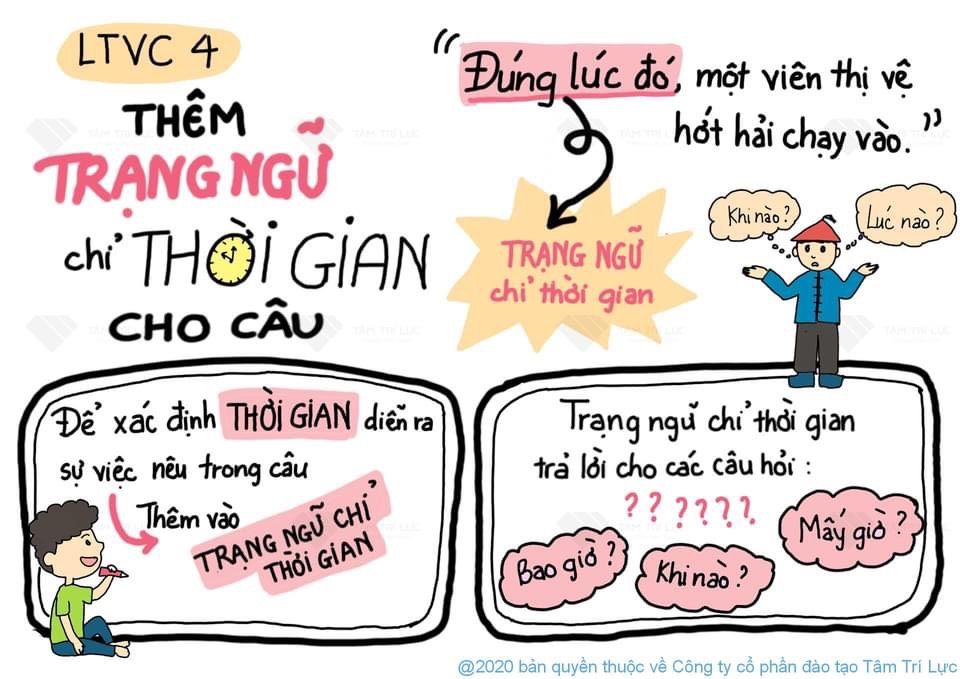 Sơ Đồ Tư Duy Từ Loại Lớp 4