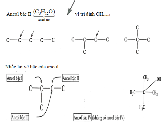 Số đồng phân ancol bậc 2 của C5H12O