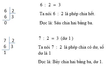 Số dư trong phép chia là gì?