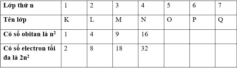 Lớp M có số electron tối đa là bao nhiêu? Gallery 1