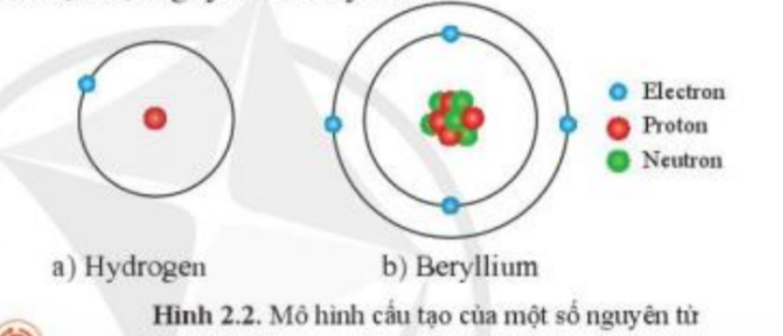 Quan hệ giữa số hạt electron và proton trong nguyên tử Gallery 1