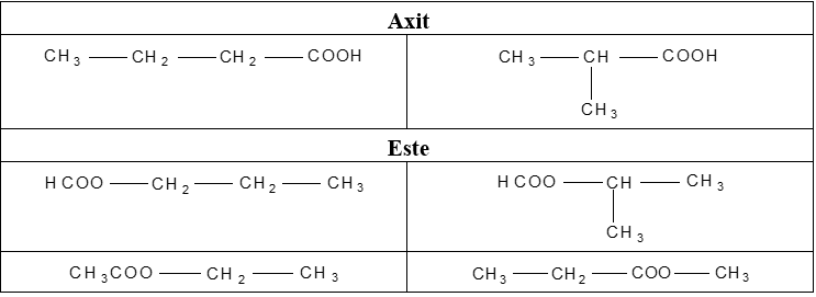 Số este có công thức phân tử C4H8O2 là bao nhiêu?