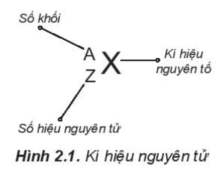 Số hiệu nguyên tử kí hiệu là gì?