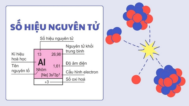 Số hiệu nguyên tử kí hiệu là gì? Gallery 2