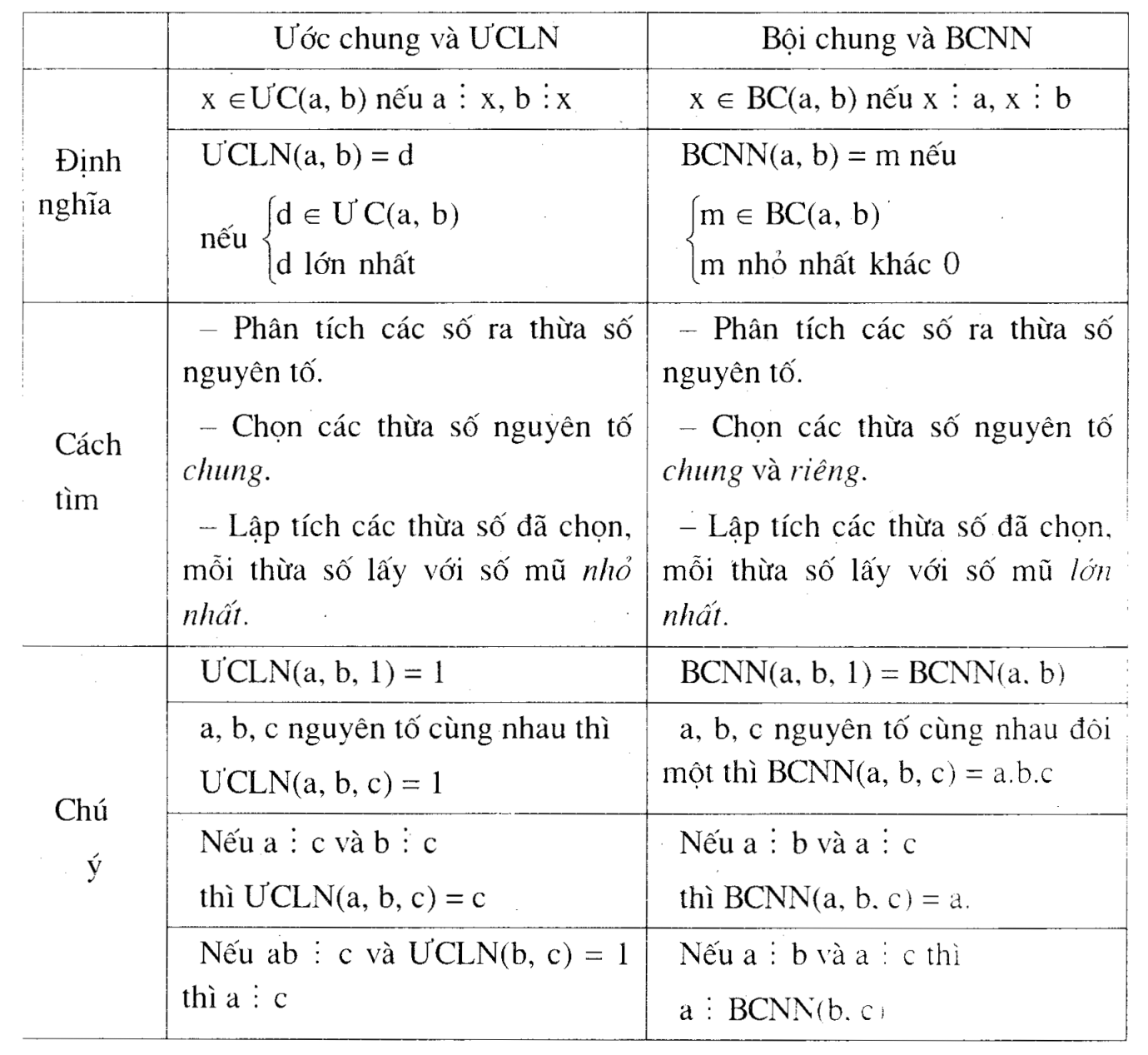 Chương trình lớp 6 toán: Toàn bộ kiến thức cần biết Gallery 1