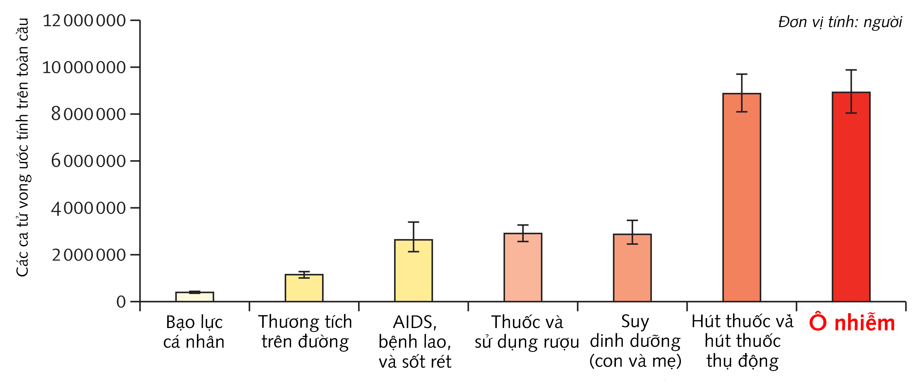 Số liệu ô nhiễm môi trường nước ở Việt Nam