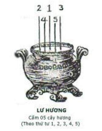 Thắp Mấy Nén Hương? Gallery 1