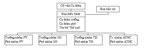Tốp ca là mấy người? Gallery 1