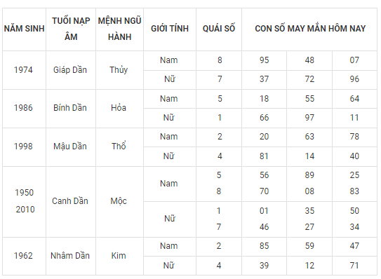 Số May Mắn Hôm Nay Tuổi Tân Hợi