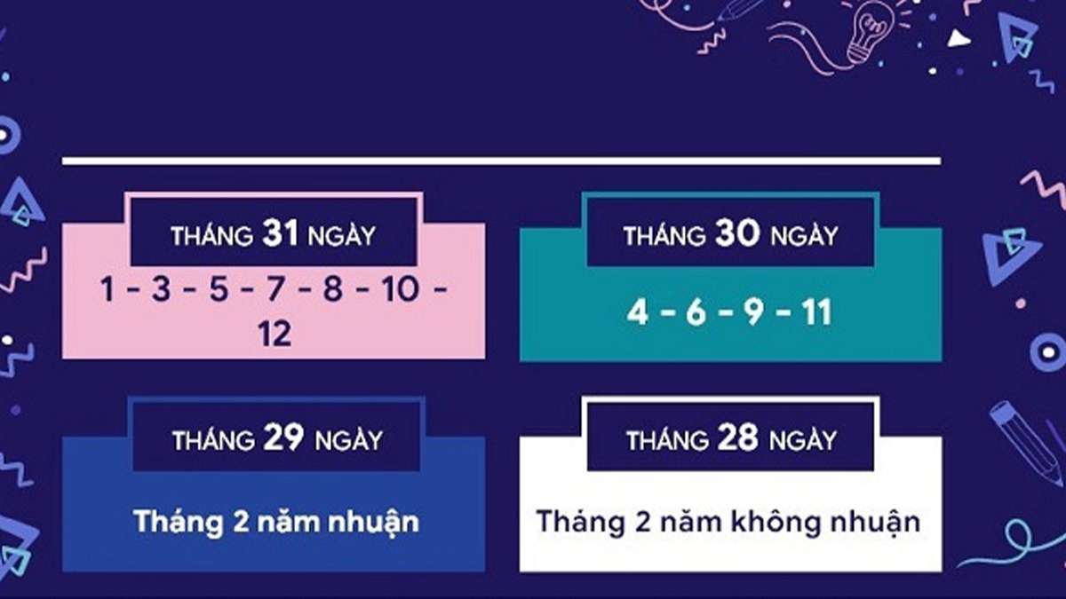 Số Ngày Của Các Tháng Trong Năm Gallery 1