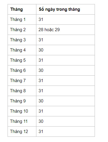 Số Ngày Của Các Tháng Trong Năm