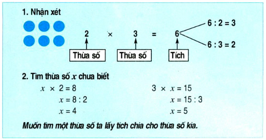 Số Nhân và Số Bị Nhân là gì?