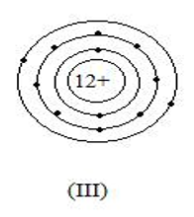 Số p = số e: Giải đáp thắc mắc về nguyên tử