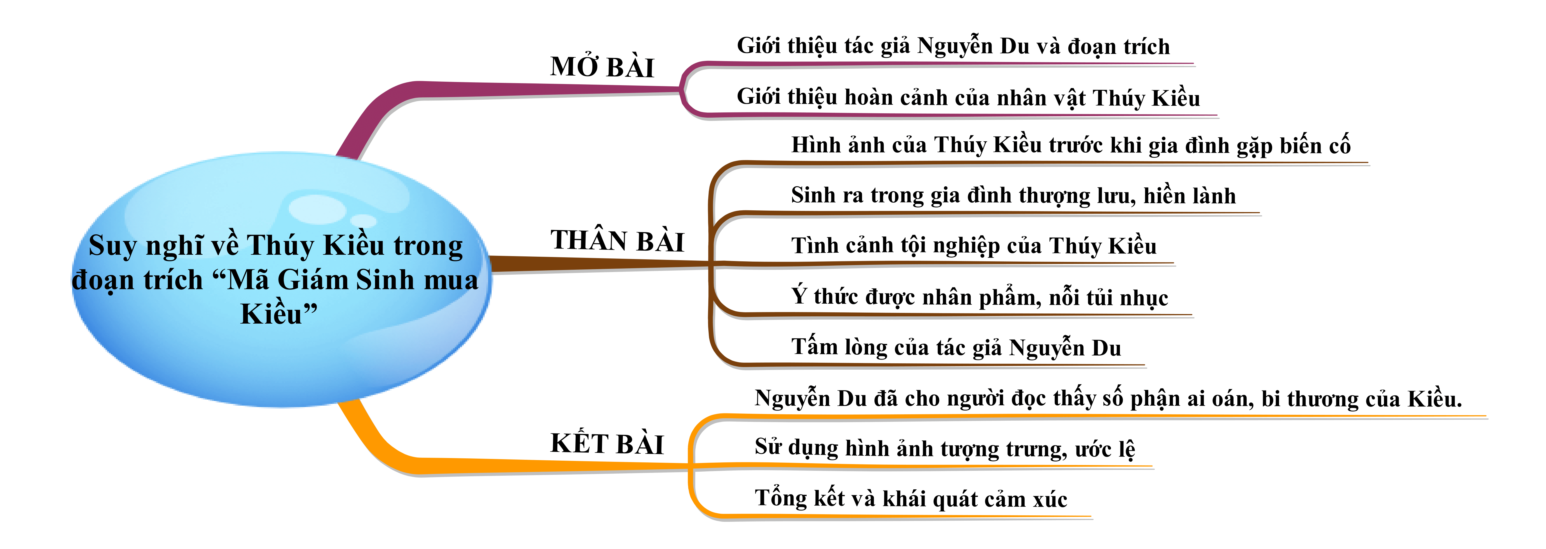 Những Câu Thơ Nói Về Thúy Kiều - Tuyệt Tác Truyện Kiều Gallery 2