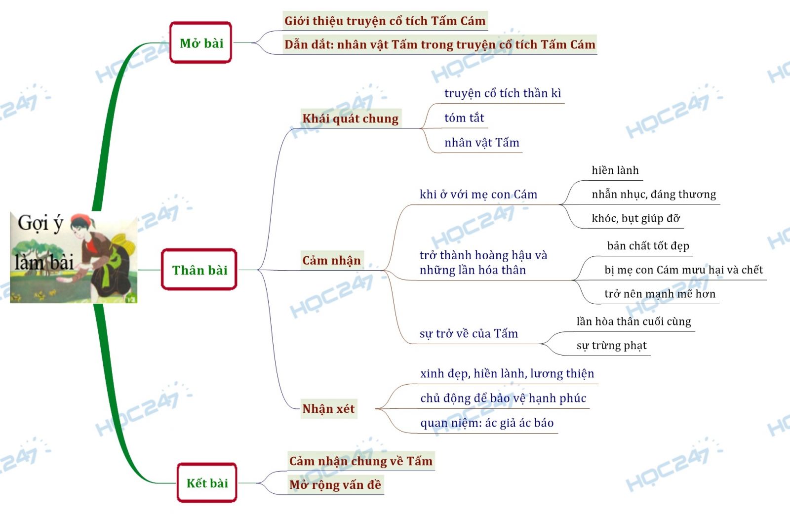 Phân tích nhân vật Tấm trong truyện Tấm Cám Gallery 2