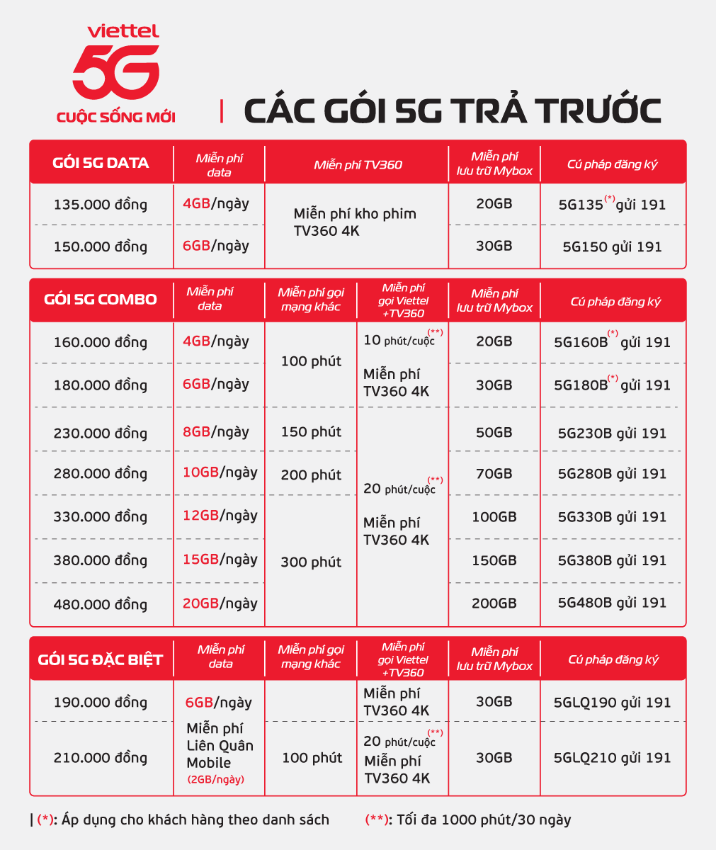 Gói Gọi Hà Nội: So Sánh & Lựa Chọn Gói Cước Phù Hợp Gallery 2