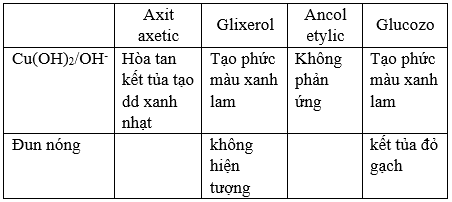 Điều chế axit axetic từ ancol etylic Gallery 2